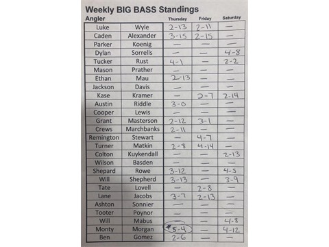 weekly big bass